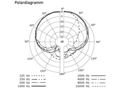 E 840 S Mikrofon, MIT SCHALTER, Niere, dynamisch,...