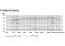 E 614 Instrumentenmikrofon, Superniere, kondens., (Overhead, HiHat, Percussion, Holzblasinstr., Saiteninstr.)