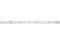 LED IP Strip 150 5m RGB 24V