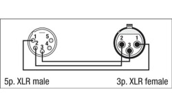 FLA29 - XLR 5P male to XLR 3P female ater