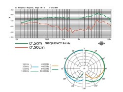 Elektret-Mikrofon fuer Hi-Hat/Becken Percussion
