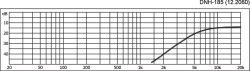 Hochpassfilter