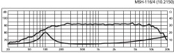 Hifi-M-toener,4,40/120W,ID101,AD124,ET55