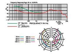 Dynamisches Instrumenten-Mik Superniere 20-12000Hz