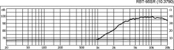 Baendchen-Hochtoener, 40W, 8Ohm