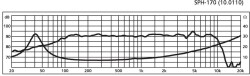 Hifi-BassMtoener,6.5Z,50/80W,ID150,AD185,ET80