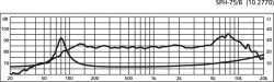MONACOR Mini-BassMtoener,3Z,15/30W,ID72,AD78x78,ET42