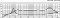 MONACOR Mini-BassMtoener,3Z,15/30W,ID72,AD78x78,ET42