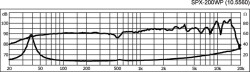 Univ.-Breitband-Lautsprecher, 8Ohm, 100 Wmax