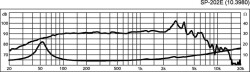 Hifi-BassMtoener,8Z,50/100W,ID183,AD202,ET82