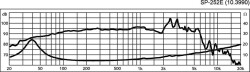 Hifi-BassMtoener,10Z,100/200W,ID232,AD255,ET110