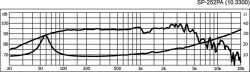 Univ-BassMtoener,10Z,75/150W,ID232,AD255,ET110