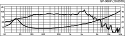 Bass-LS,12Z,100/200W,ID275,AD305,ET137