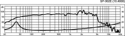 Hifi-BassMtoener,12Z,100/200W,ID281,AD304,ET118
