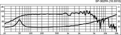 Univ-BassLS,12Z,100/200W,ID280,AD303,ET125