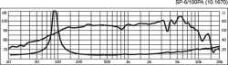 PA-Mton-LS,6.5Z,100/200W,ID144,AD170,ET80