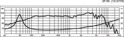 Univ-Bass,8Z,35/70W,ID185,AD205,ET90