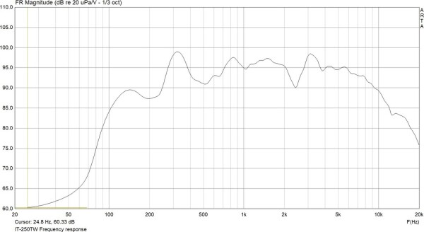 Druckkammer-LS, 50W, 100V und 8 Ohm, IP66