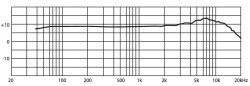 Einbaumikrofon, Kugel, 40-17000 Hz schwarz